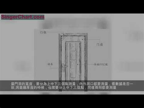 大門的尺寸|【標準門尺寸】認識標準門尺寸：輕鬆掌握房門規格